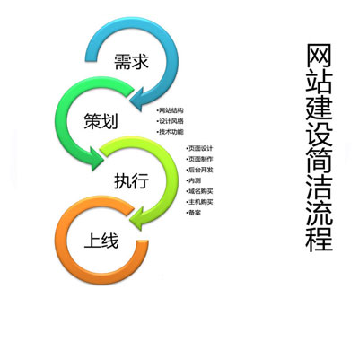 莱西网站制作都需要什么